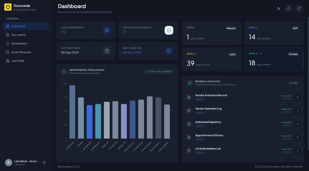 Live Dashboard