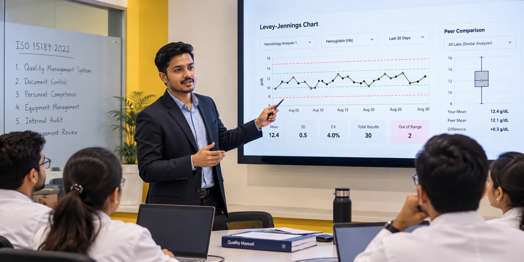 A Qualityveda trainer taking laboratory staff through a haemoglobin Levey-Jennings chart with peer comparison, beside a whiteboard listing ISO 15189:2022 topics: quality management system, document control, personnel competence, equipment management, internal audit and management review